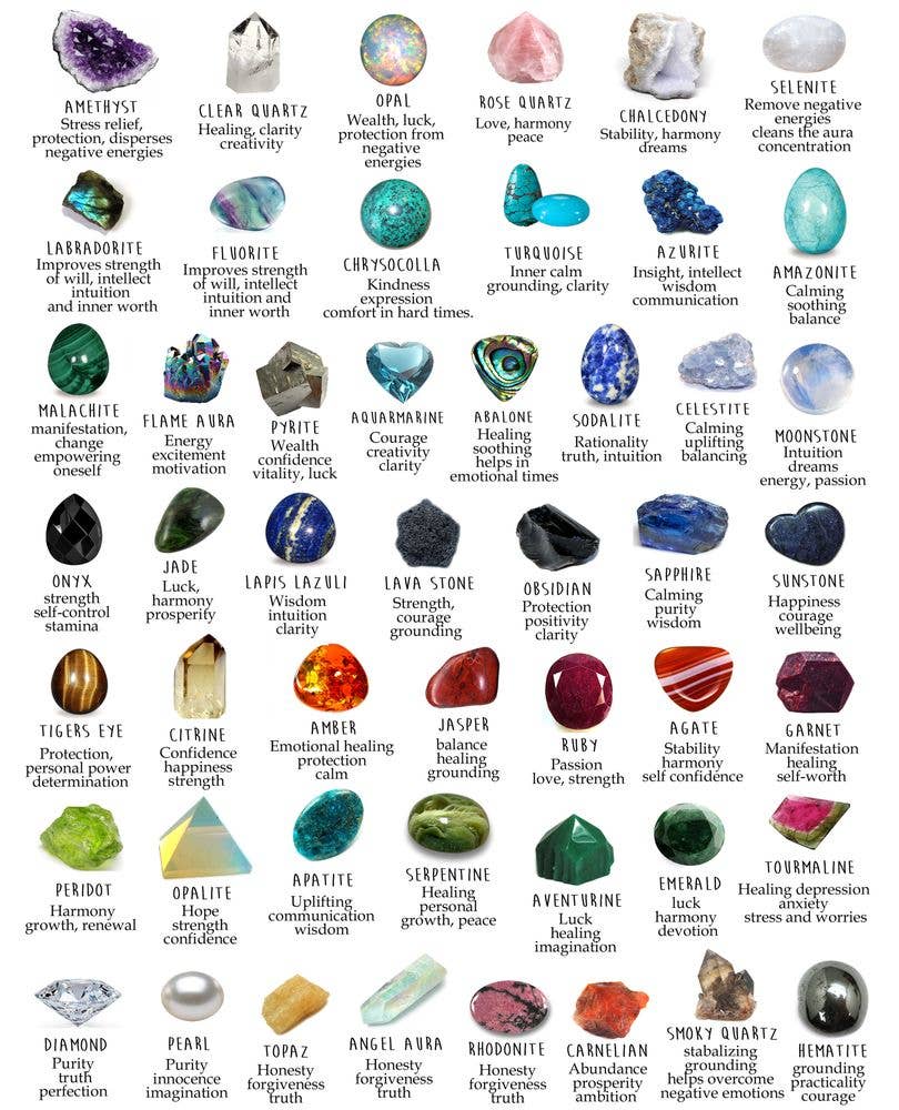 crescent rainbow moonstone earrings inspiration board showing labeled gemstones and crystal names