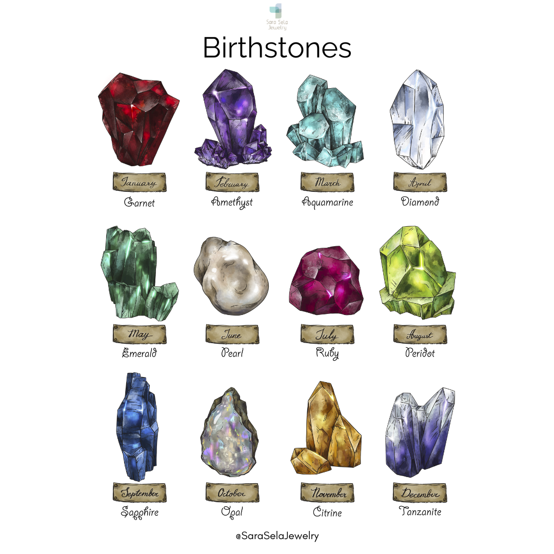 Sara Sela jewelry amethyst ring referenced by the amethyst birthstone illustration among labeled watercolor birthstones