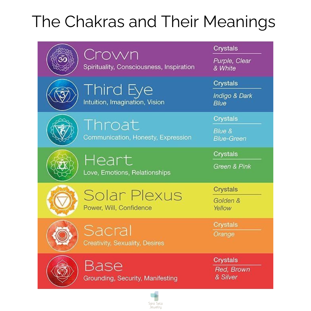 Sara Sela jewelry amethyst ring chakra chart poster showing seven chakras with colors and brief meanings