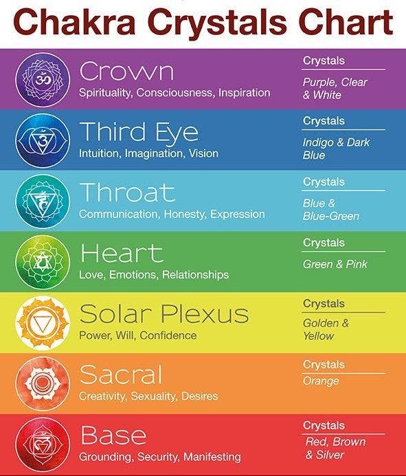 Sara Sela Jewelry sea blue magnesite cuff bracelet displayed over colorful chakra crystals chart showing seven chakra bands