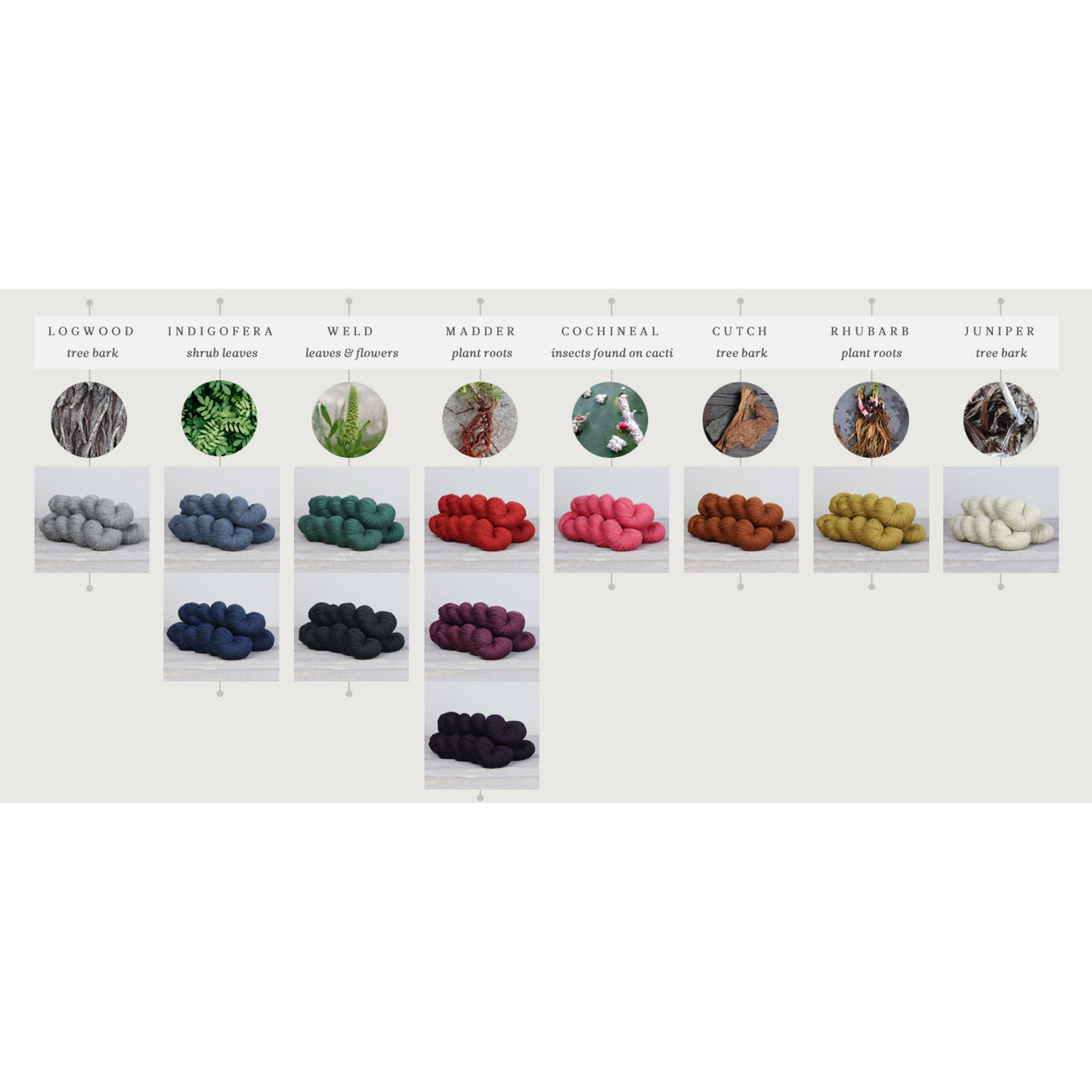 Herb & Hue yarn for knitting in various colors and textures from The Fibre Co.