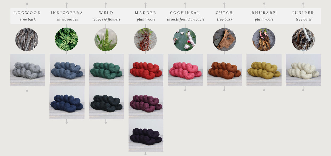 Herb & Hue yarn for knitting in various colors and textures from The Fibre Co.