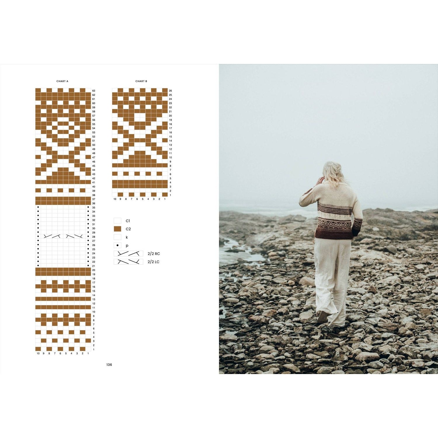 Knitting cable sweater design charts with a woman walking on rocky shore in a knitted sweater