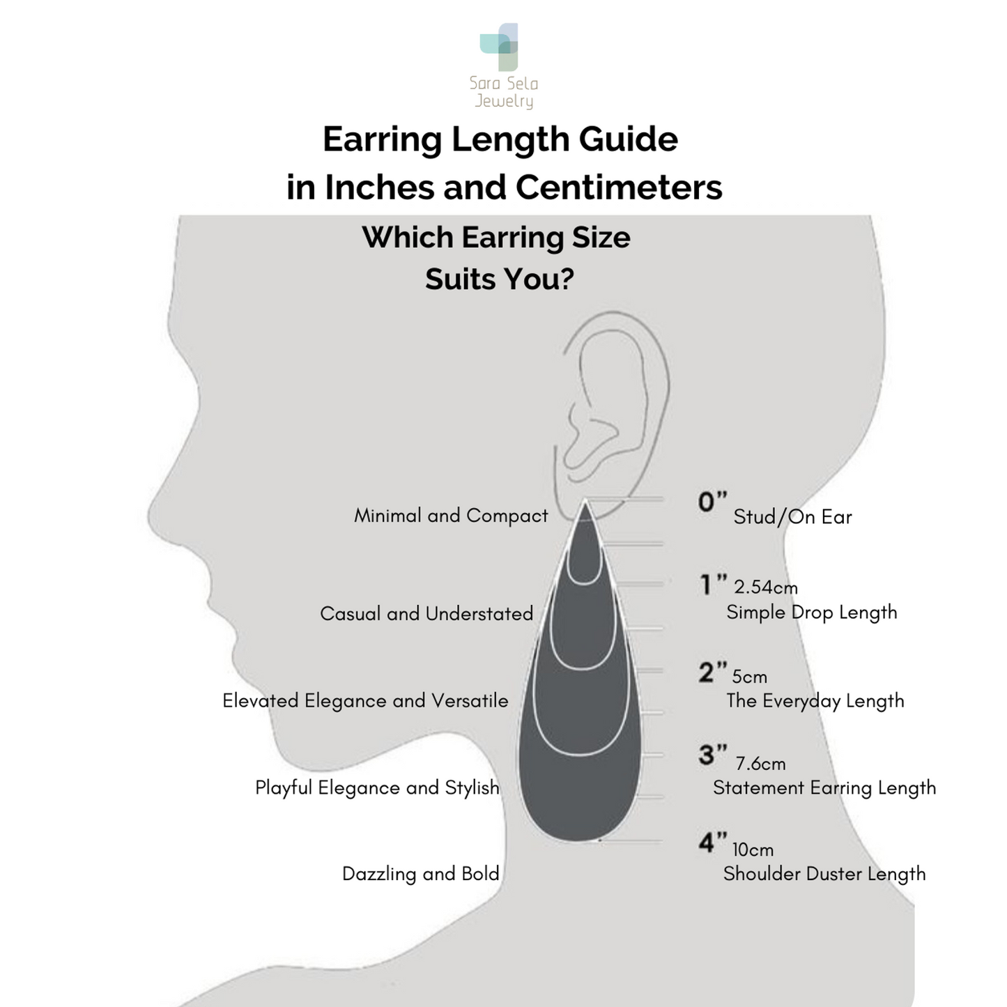 Sara Sela Jewelry earring length guide silhouette showing 1 to 4 inch drops and crescent rainbow moonstone earrings