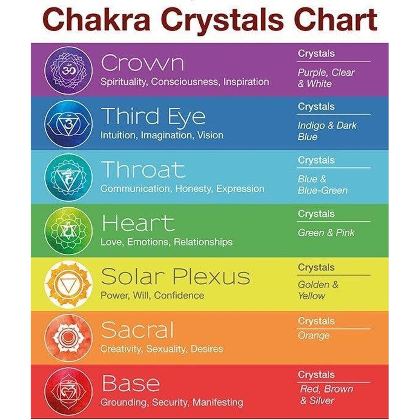 Chakra crystals chart with seven chakras and color guide shown as backdrop for rainbow abalone shell ring