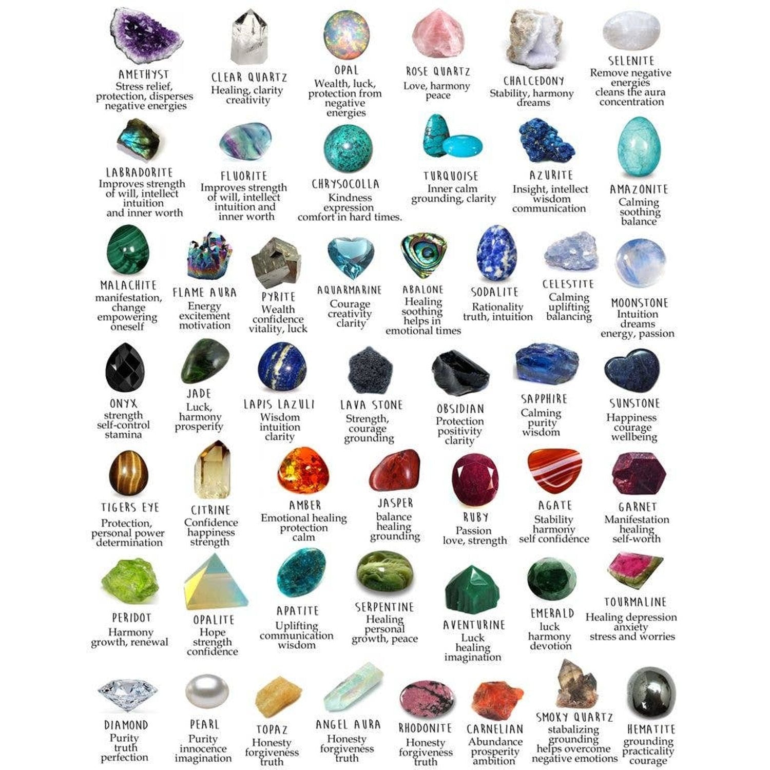 Sara Sela Jewelry crystal and gemstone identification chart with labeled stones and rainbow abalone shell ring